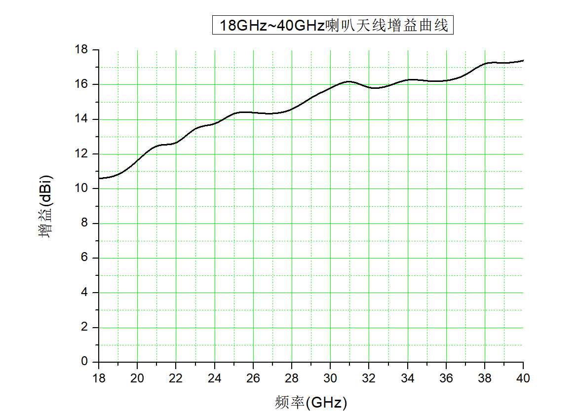 1773397364353941.png 增益曲线图.png