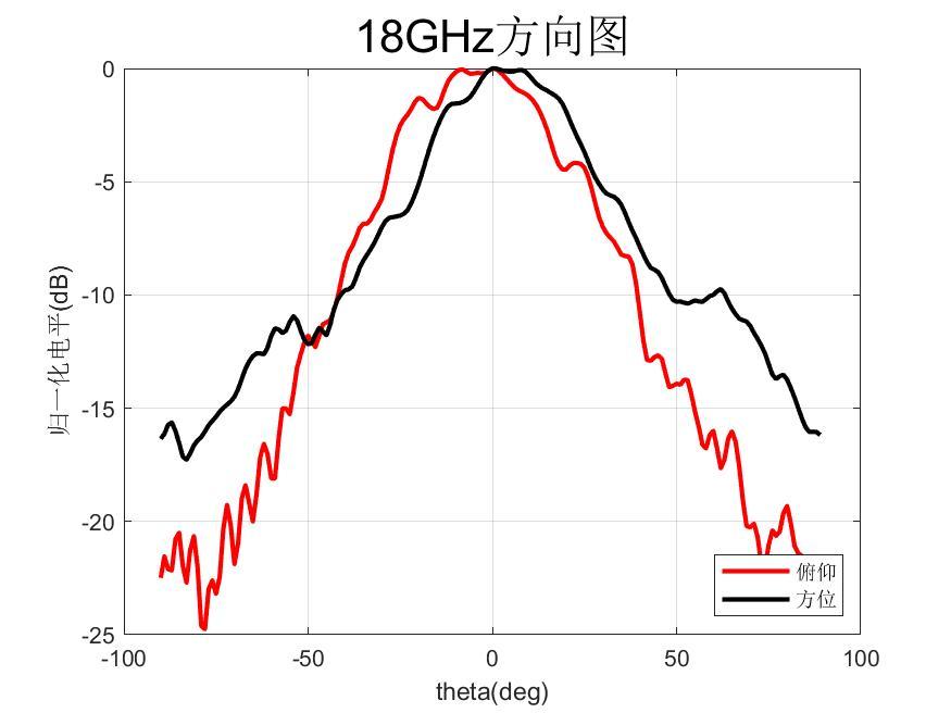 1773397430988210.jpeg 方向图-18G.jpeg